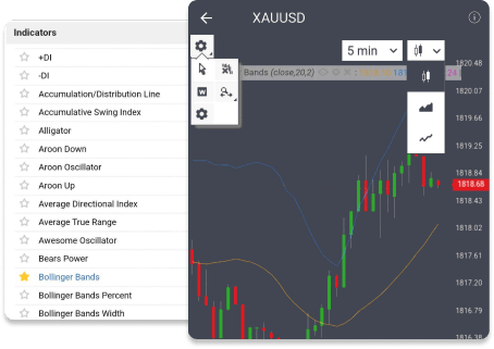 Trading indicators and tools